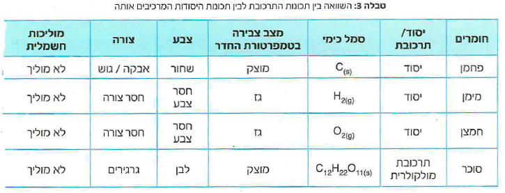 (בספר חמש תמונות, היעזר במנחה)